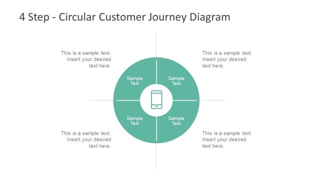 Presentation of 4 Steps Circular PPT