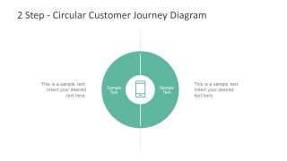 Customer Journey PPT Layout