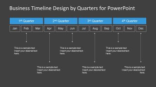 Milestones of Yearly Financial growth