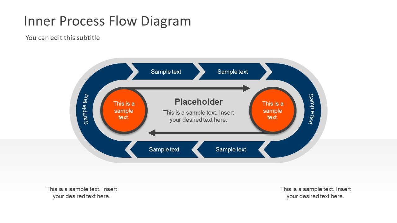 Chevron Template of Process FLow