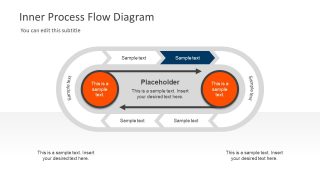 Lifecycle Management ProcessDiagram