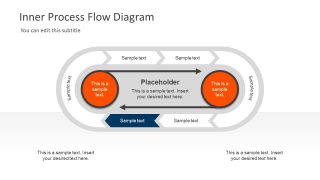 Inner Process Diagram Cycle for Business