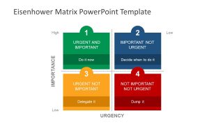 4 Cells Design of Eisenhower  Matrix