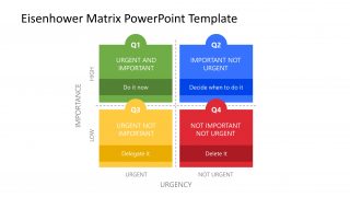 Presentation of Eisenhower Matrix 