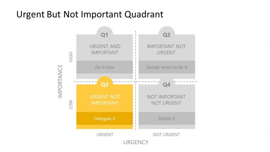 Urgent Not-Important Eisenhower Quadrant PowerPoint