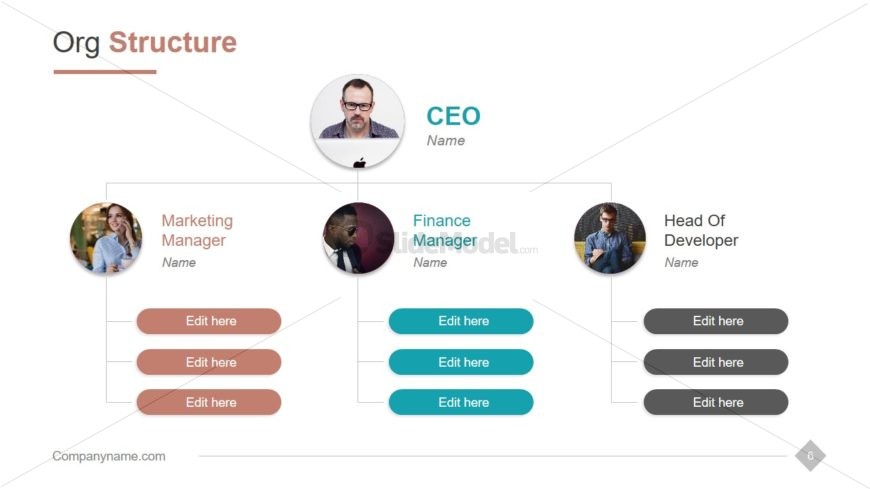 Organizational Chart Hierarchy Template