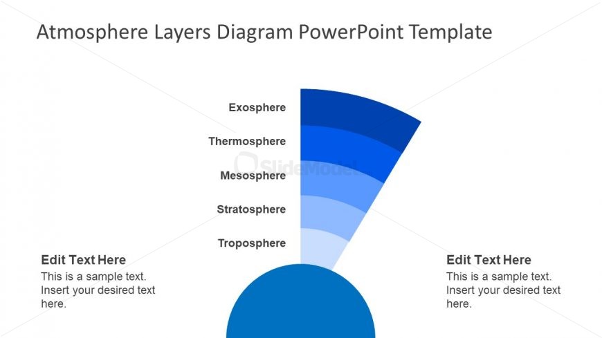 Atmosphere Layers PPT Layout - SlideModel