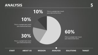 Data Driven Business Analysis Design