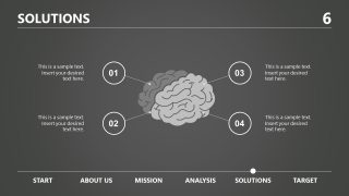 Brain Process Template 4 Steps