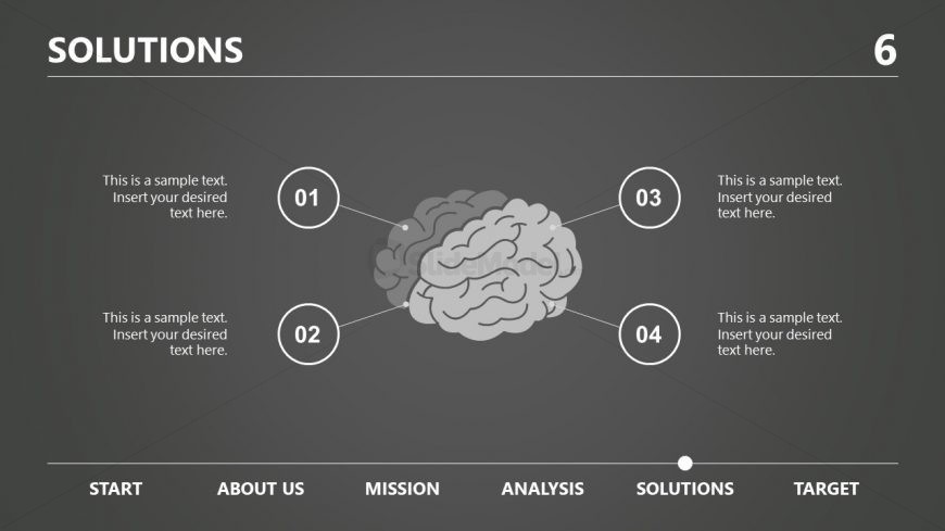 Brain Process Template 4 Steps