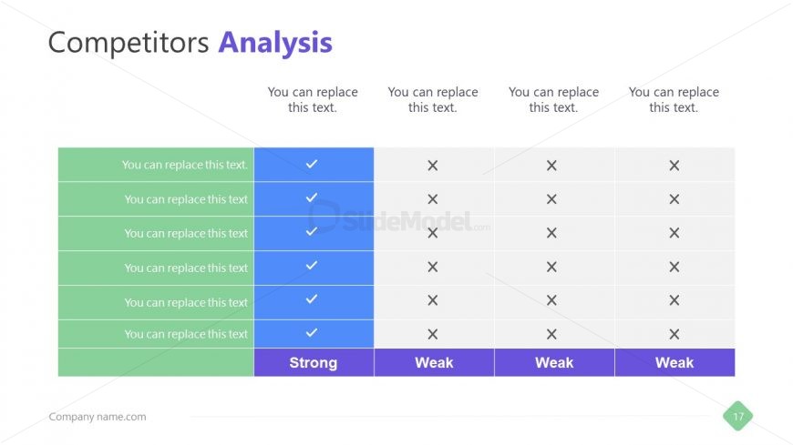 Data and Table Chart for Competitors Analysis 