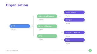 Template of Hierarchy Structure 