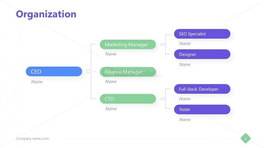 Template of Hierarchy Structure