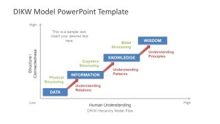 DIKW Model PowerPoint Template - SlideModel