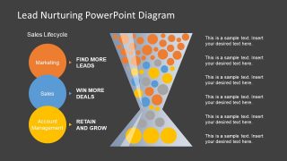 Slide of Lead Nurturing Diagram 