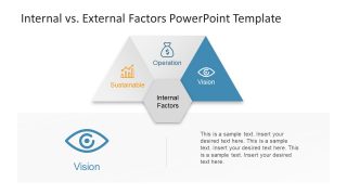 Vision Factor of Template