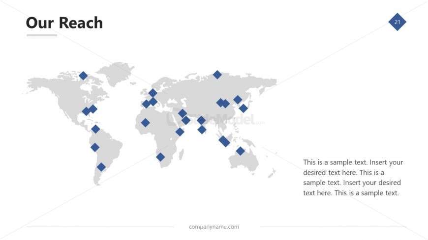Market Reach of Company