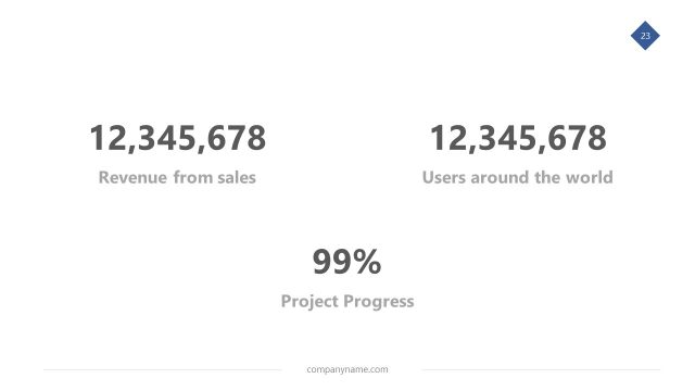 Stats of Growth and Rate PPT