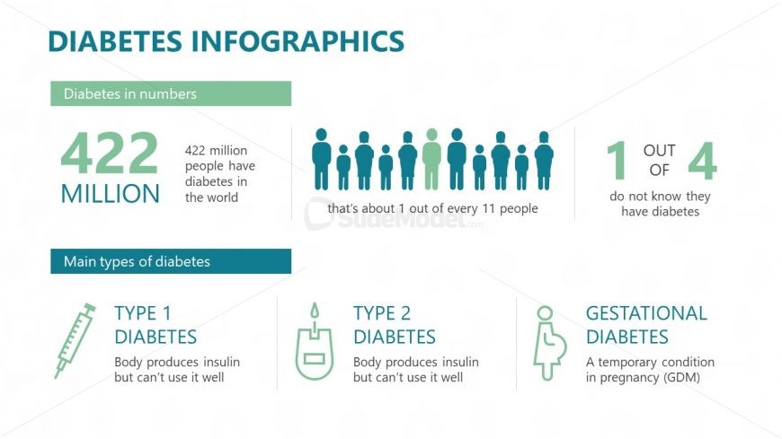 Infographic PowerPoint Medical Diabetes SlideModel