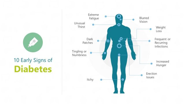 Healthcare Symptoms Slide of Diabetes