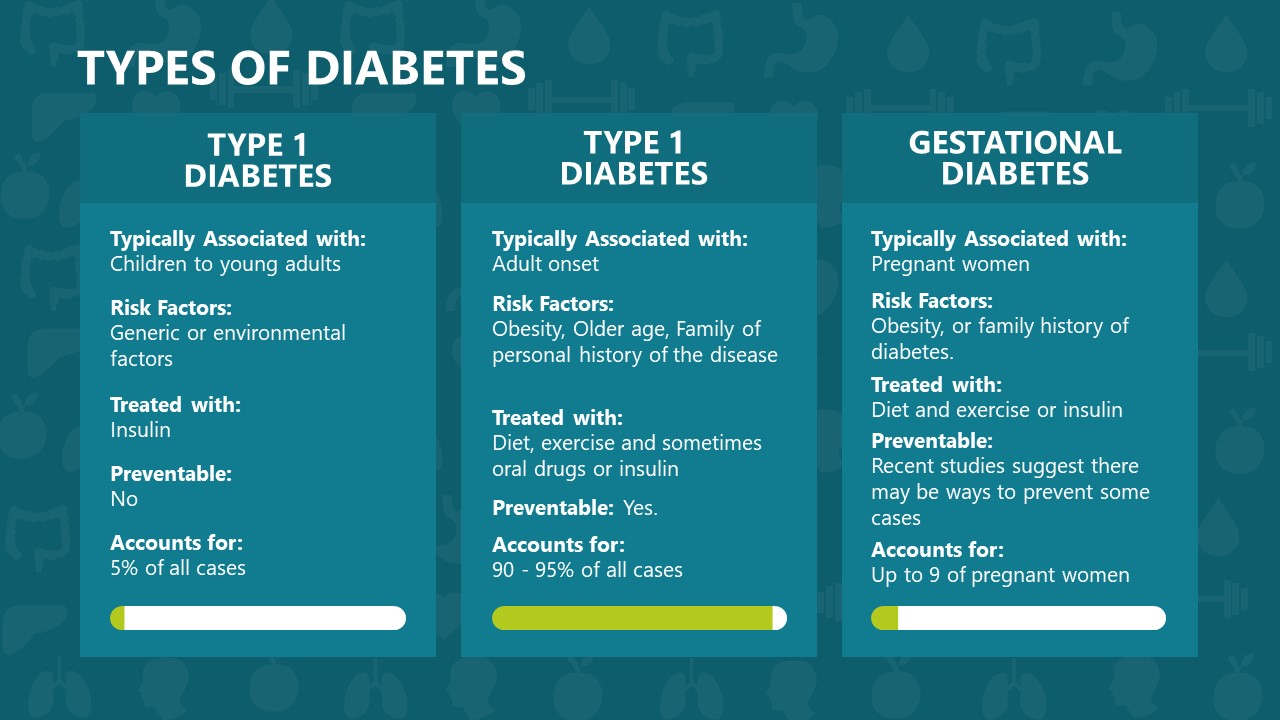 diabetes symptoms teenager