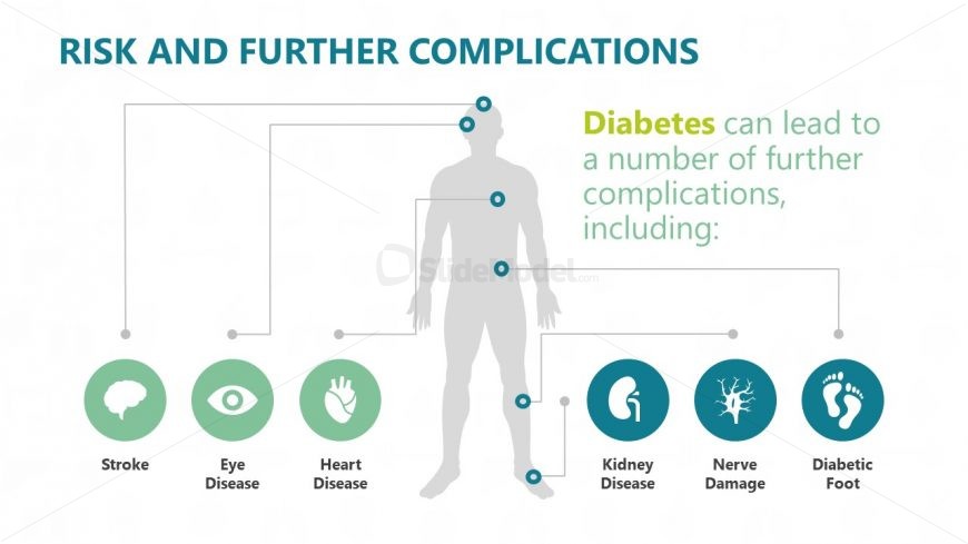 Risk and Complication Label Diagram