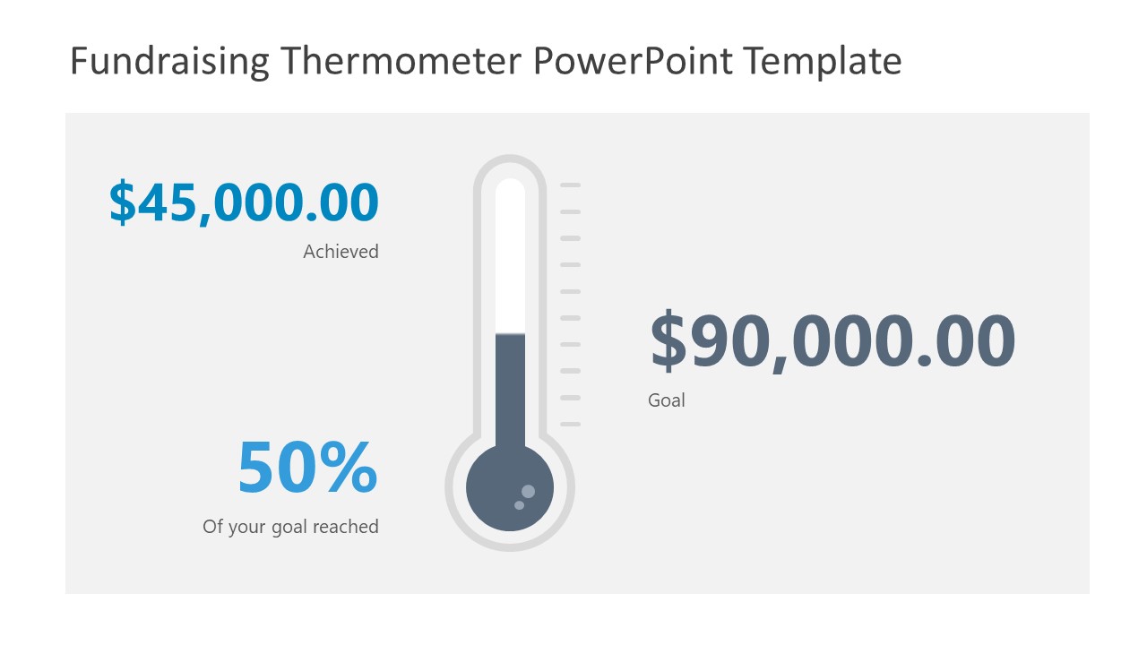 Editable Thermometer Chart