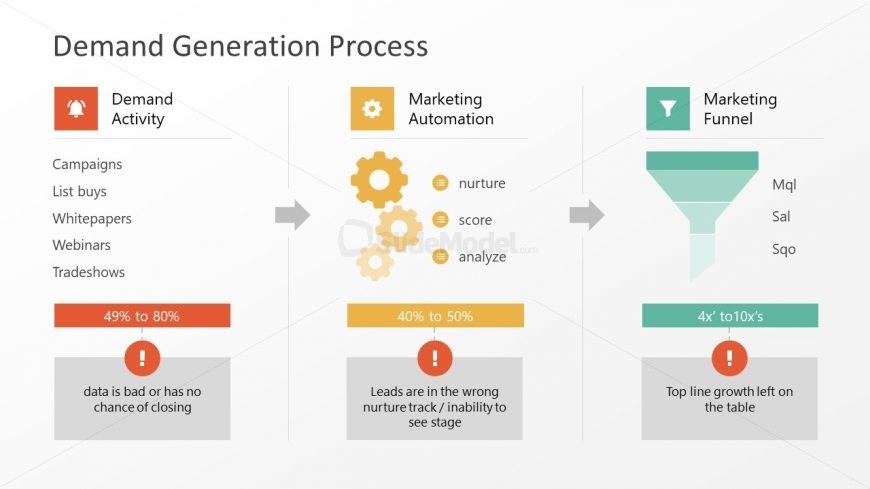 PPT Template Demand Generation