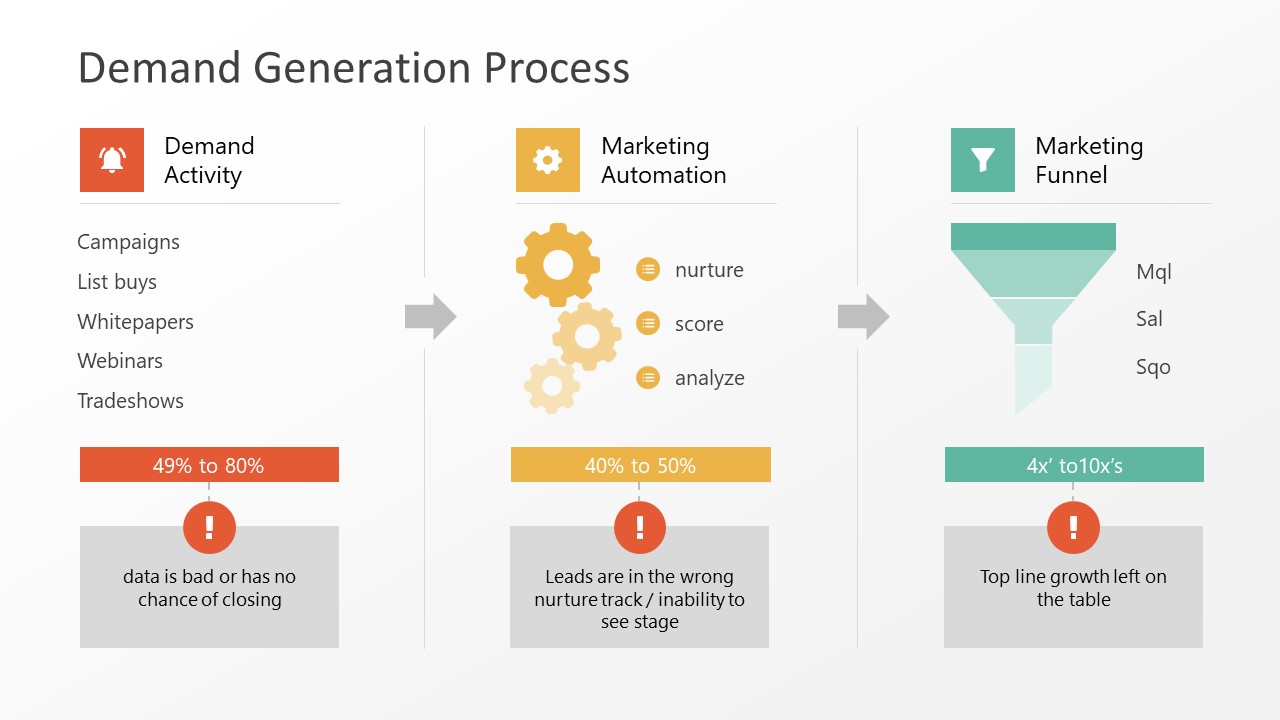 PPT Template Demand Generation 