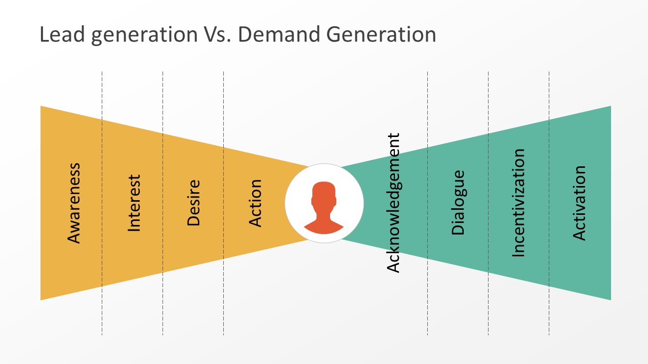 What is the Difference Between Lead Generation and Demand Generation? 