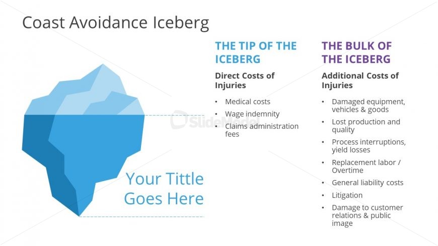 Iceberg PowerPoint for Safety Cost