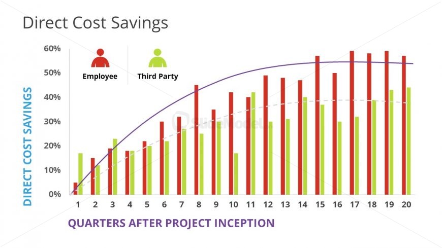 Presentation of Bradley Curve Direct Cost