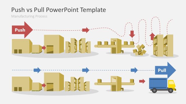 Manufacturing Pull vs Push PowerPoint Template