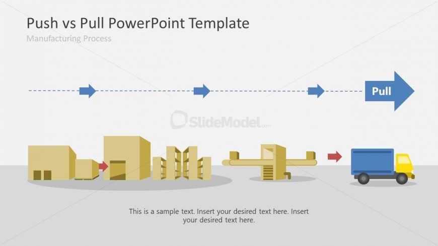 Pull Concept Model Presentation