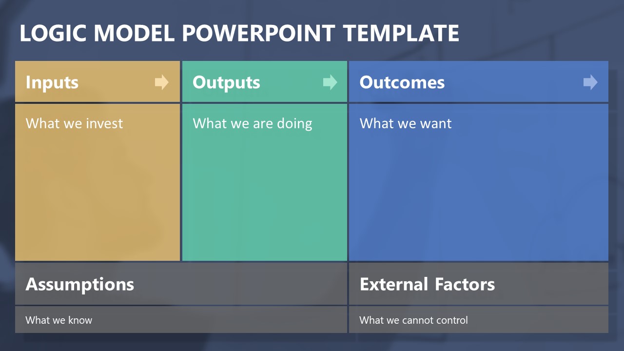 Data Table Brainstorming Logic Model