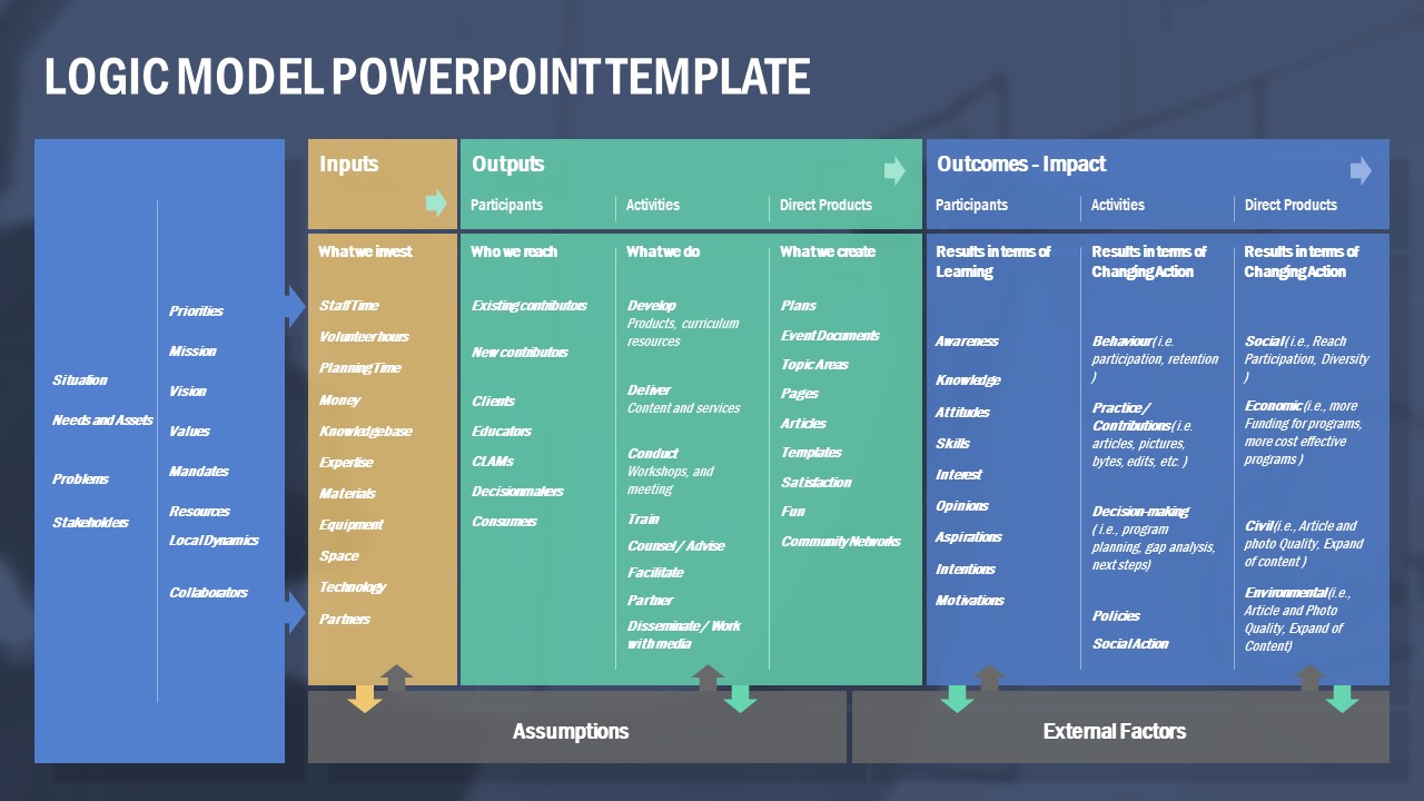 logic-model-powerpoint-templates-slidemodel