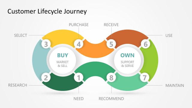 Flat Customer Life Journey PowerPoint Diagram