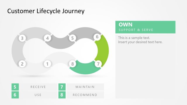 Customer Journey Lifecycle – Own Slide