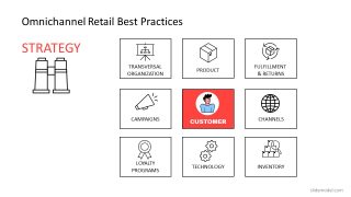 Presentation Omnichannel Strategies Framework 