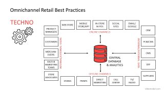 PowerPoint Technology Omnichannel Best Practices 