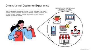 Buyers Experience PowerPoint Omnichannel 