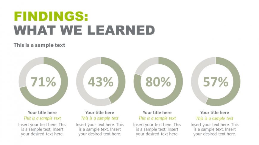 Editable Donut Chart Slide for Showing the Consultancy Findings