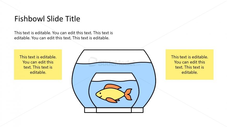Presentation of Fishbowl within Fishbowl Template