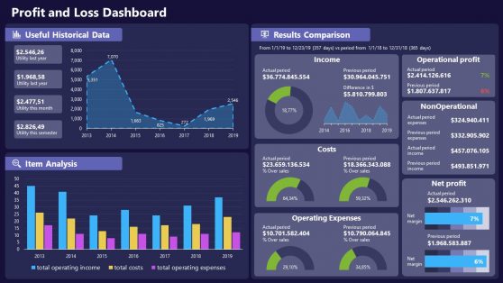 P&L Dashboard PPT Slide Template