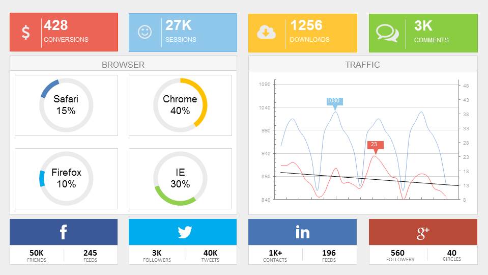 digital marketing kpi