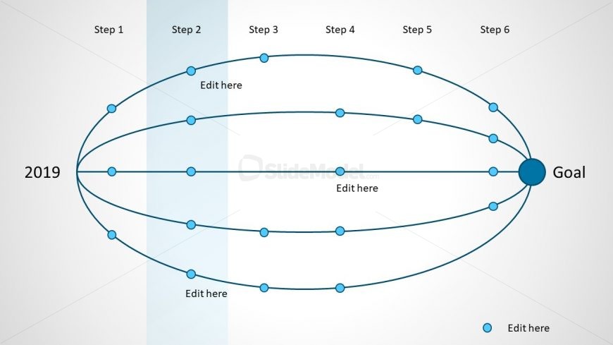 Timeline of Project Planning