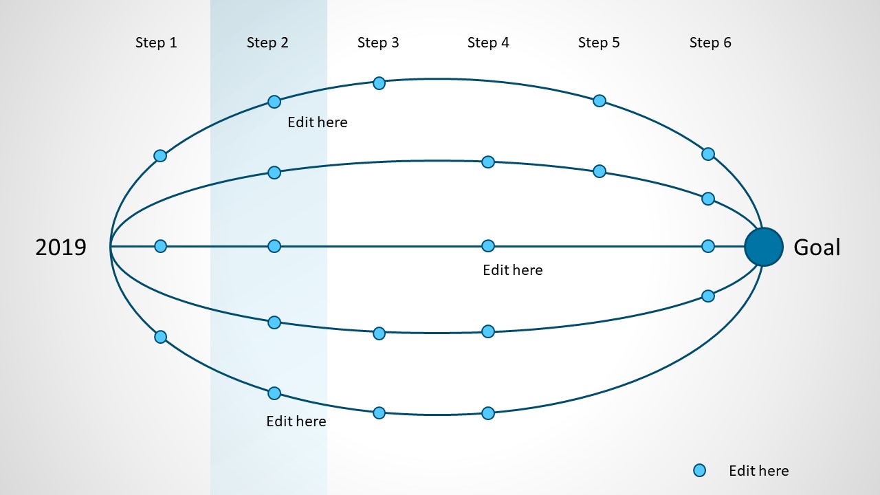 Timeline of Project Planning