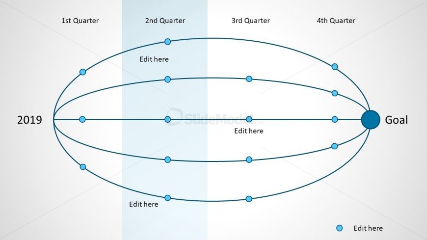 Horizontal Process Flow Shape