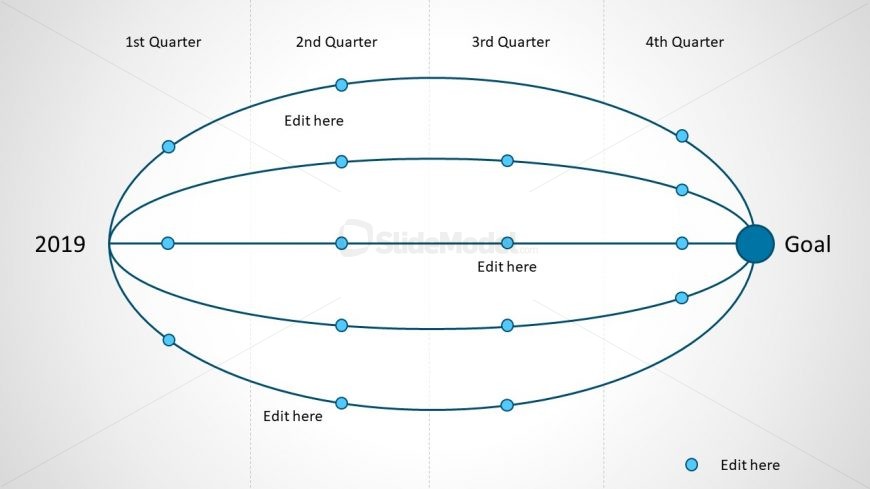 Quarterly Time Allocation of Work Package