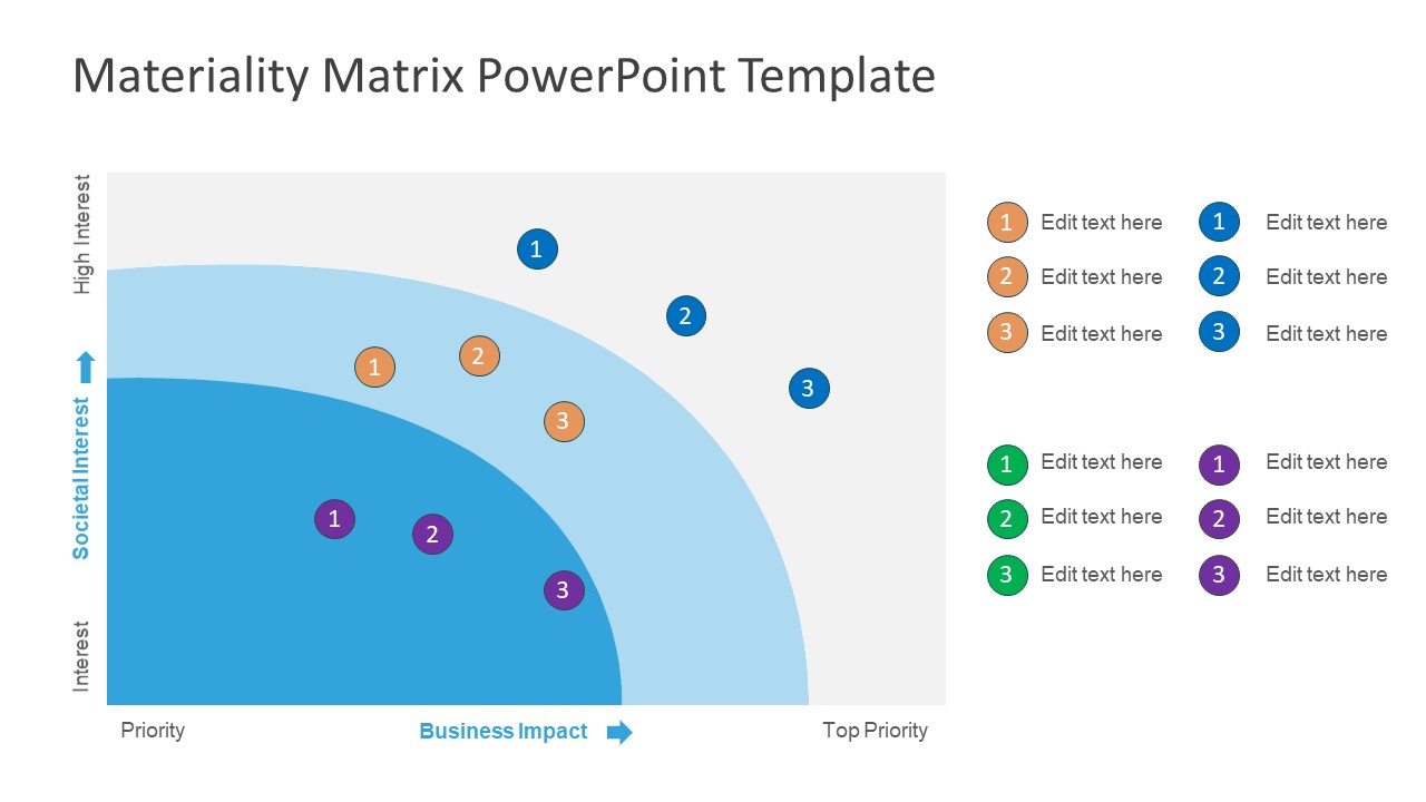 Template of Business Impact Chart